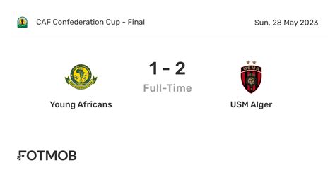 Young Africans vs USM Alger - live score, predicted lineups and H2H stats.