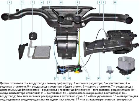 Система отопления автомобиля Лада Гранта