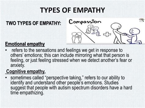 Empathy | PPTX | Family and Relationships 