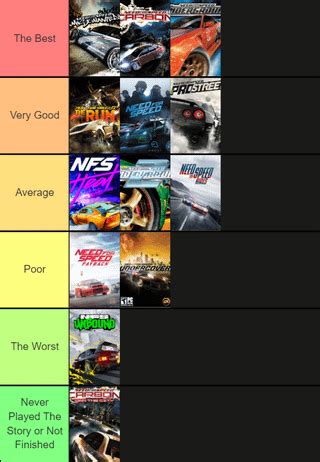 NFS Story Ranking Tierlist : r/nfstierlists