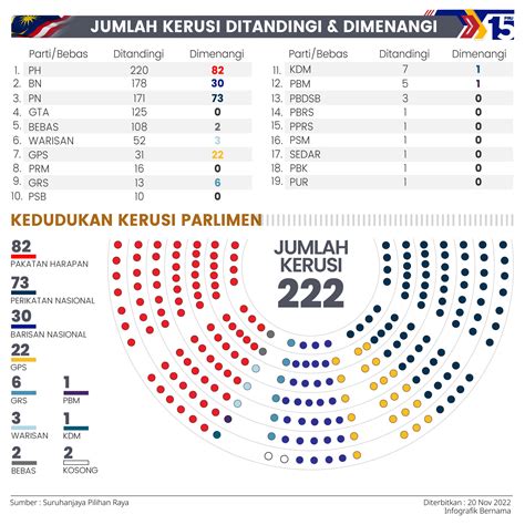 Harian Metro On Twitter Infografik Pru Jumlah Kerusi Ditandingi