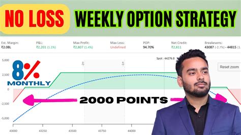 No Loss Weekly Option Selling Strategy High Accuracy Low Risk