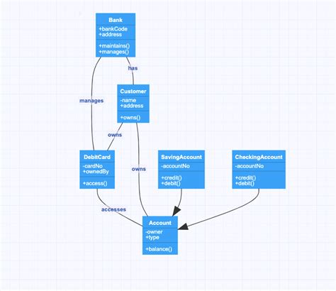 what are the different types of uml diagrams - Wiring Work