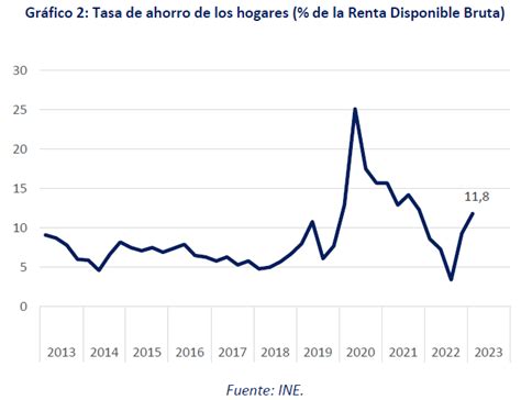 Evolución Del Ipc Y Tasa De Variación Anual Del Pib Real Euros