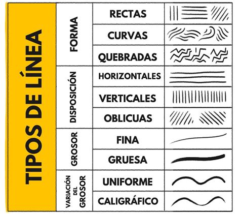 Los Diferentes Tipos De Lineas Coinarimapa