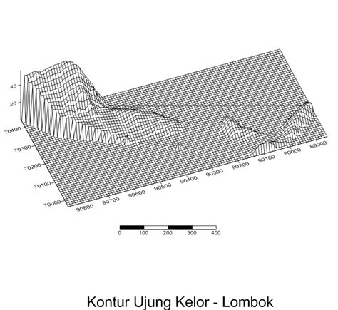 Contoh Gambar Kontur Garis - Surveyor Community