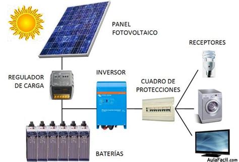 Instalaciones Aisladas Energ A Solar Fotovoltaica