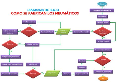 Diplomado Gestion Ambiental Proceso De Elaboraci N Del Caucho