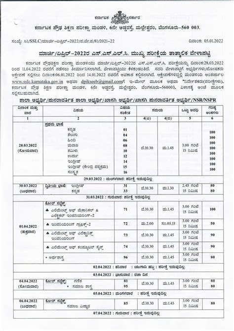 Karnataka Board Sslc Model Question Paper