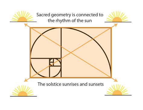 Real Sacred Geometry Energetic Geometry