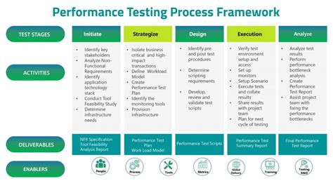 Digital Testing Services Happiest Minds