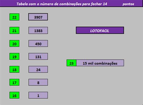 SÓ LotofÁcil Dicas Estatísticas Palpites Jogos Resultados