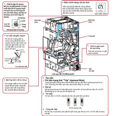 Aptomat dạng khối Mitsubishi 3 pha 300A NF400-CW 3P 300A