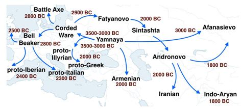 Indo-European Migration - Maps on the Web