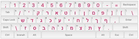 Setting Up a Hebrew Keyboard