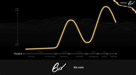 Journey Through the Lassonde Curve With 6ix - 6ix