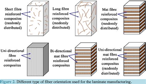 Figure From A Review On Mechanical Properties Of Natural Fiber