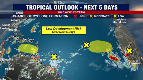 Atlantic remains hurricane free as peak season approaches | FOX 5 DC