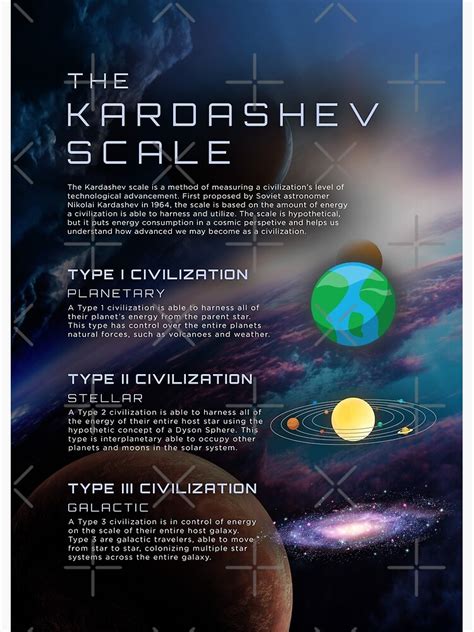 The Kardashev Scale Infographic Civilizations Energy Type Science