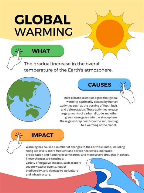 Effects Of Global Warming Posters For Kids