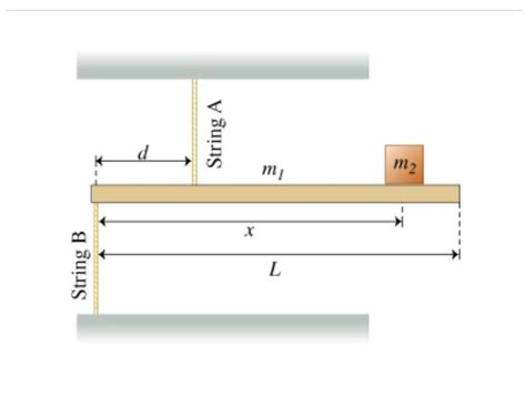 Free A Rigid Uniform Horizontal Bar Of Mass M And Length L Is