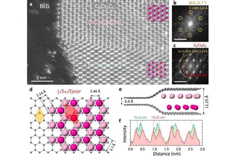 Researchers Discover Tightest Arrangement Of Bilayer Alkali Metals