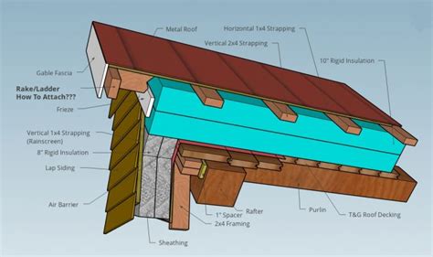 How To Attach Roof Rake And Ladder Over Thick Exterior Insulation