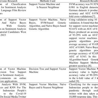 Review of Related Research Studies | Download Scientific Diagram