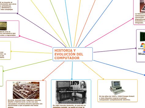 Historia Y Evoluci N Del Computador Mind Map