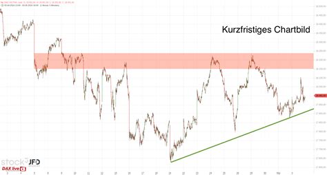 Starker Dax Wochenstart Mit Anlaufen Der Wall Street Setzt