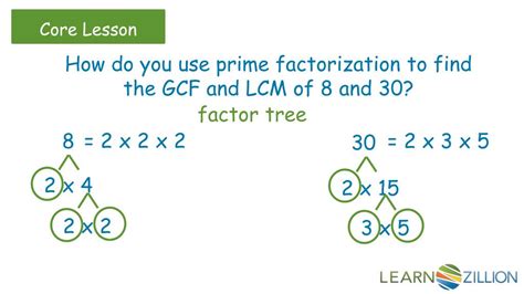 Ppt How Do You Use Prime Factorization To Find The Gcf Or Lcm Of Two Whole Numbers Powerpoint