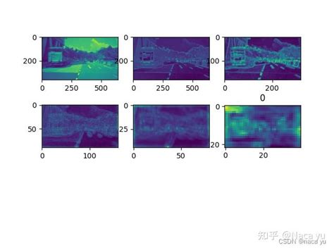 多模态模型中关于雷达特征图与融合特征图的可视化（基于crfnet） 知乎