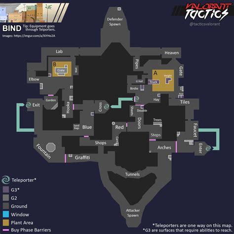 Map Infographic: Bind v1 (Bomb sites, Location names, etc.) Check notes ...