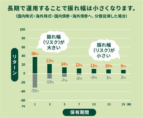 分散投資とは資産を配分しリスク軽減させ長期運用を行うのが成功のカギ ACNコラム