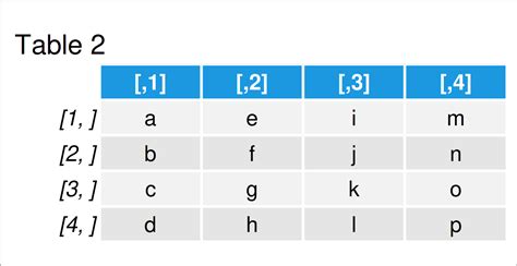 Create List Of Matrices In R Example How To Save Matrix Objects