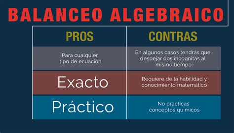 Clase Balanceo Por El M Todo Algebraico Balanceo De Ecuaciones