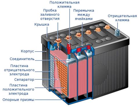 Гелевый аккумулятор: зарядка, устройство, плюсы