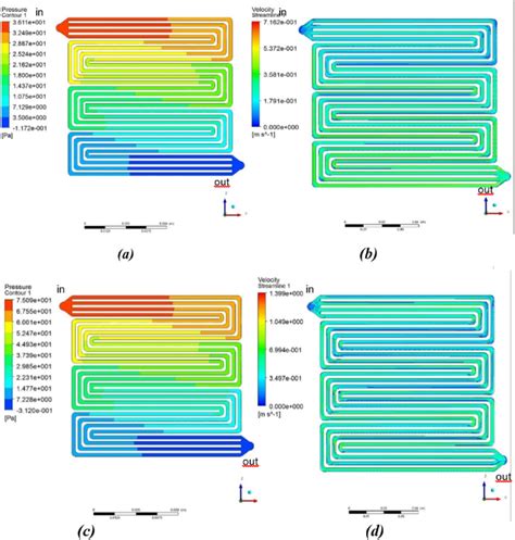 a) Pressure drop when the inlet velocity was 0.3 m•s −1 , b) flow ...