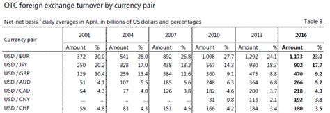 Major Currency Pairs Minors Crosses In Forex