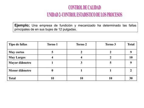 Control De Calidad Diagrama De Pareto Pptx