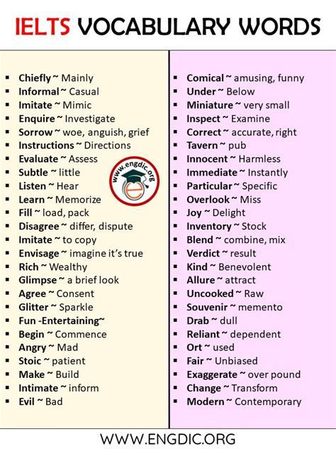 1000 IELTS Vocabulary Words List A to Z - Download PDF