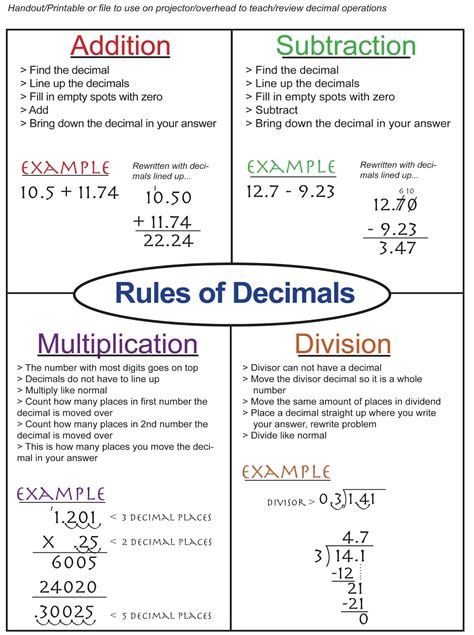 Operations With Decimals Calculator