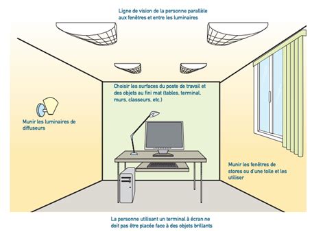 Où placer son bureau par rapport à la fenêtre