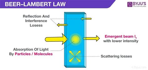 UV Visible Spectroscopy Questions Practice Questions Of UV Visible