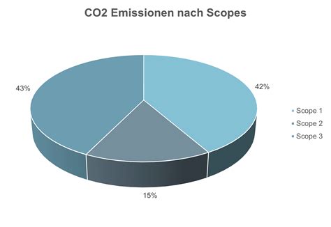 Arbeitsgemeinschaft für zeitgemäßes Bauen e V