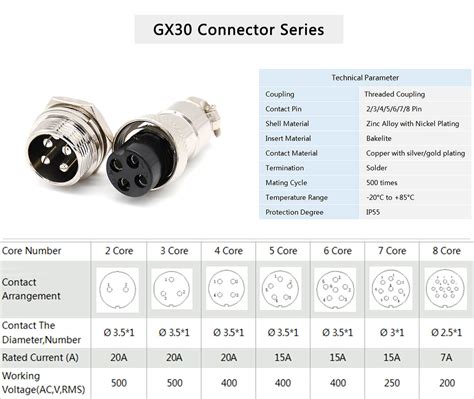 Gx30 Aviation Plug Female 2pin Straightcable Line Solder Type Ip67 Whaterproof Connector