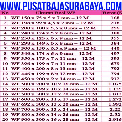 Daftar Tabel Baja WF Terbaru 2023 PDF SNI Gunung Garuda 57 OFF