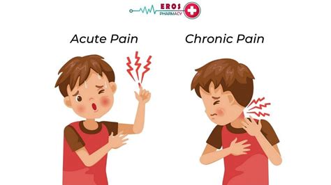 Acute Pain vs Chronic Pain_ Differences, Causes, & Treatment by ...