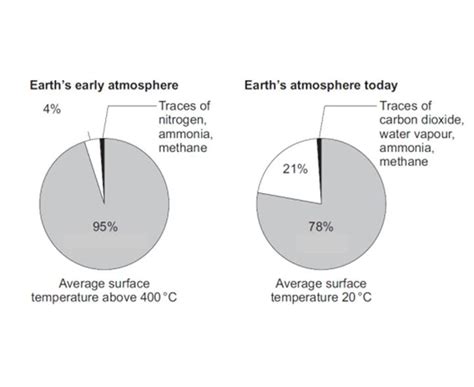 Percentage Of Nitrogen In Air