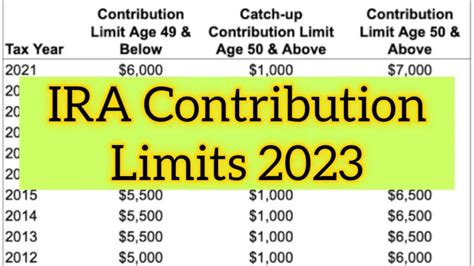 Ira Contribution Limits 2023 Income Limit Roth Ira